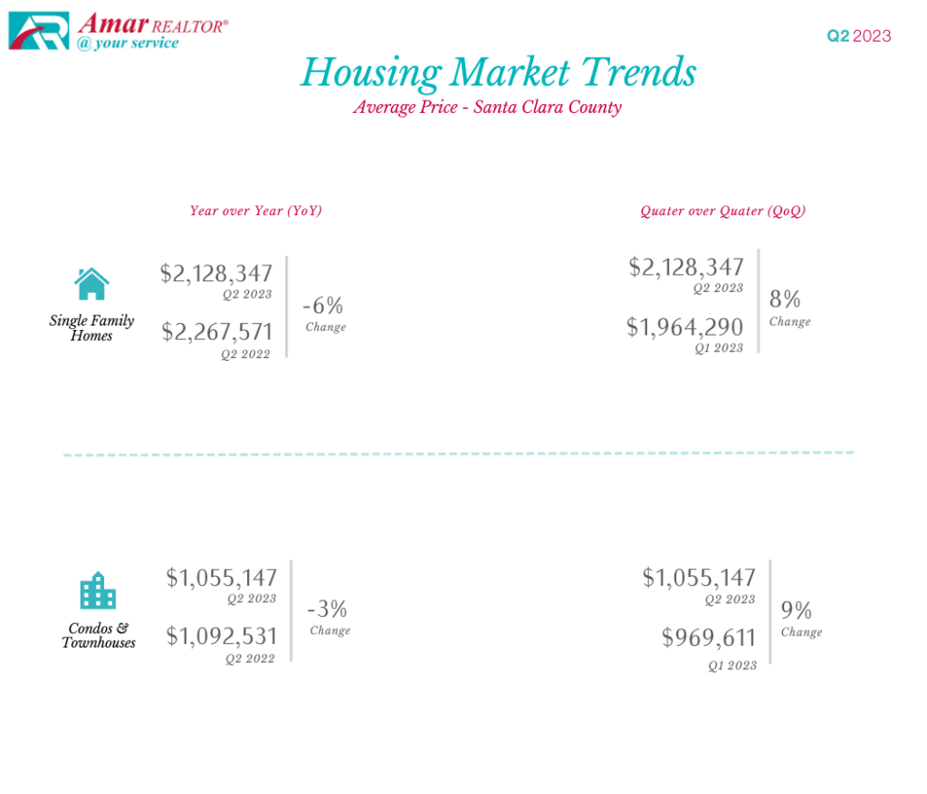San Mateo County Housing Market Trends - Q2 2023