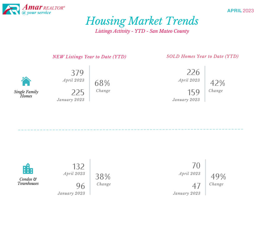 San Mateo County Housing Market Trends - April 2023
