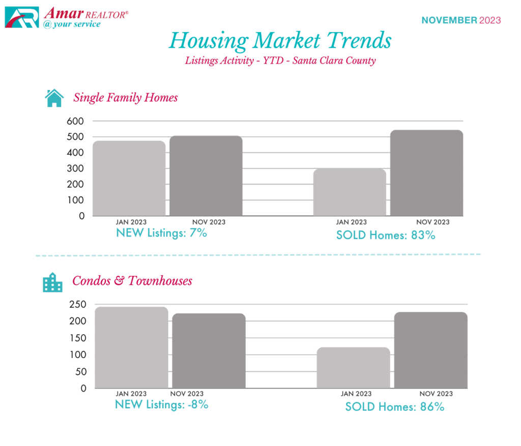 Santa Clara County Housing Market Trends - November 2023