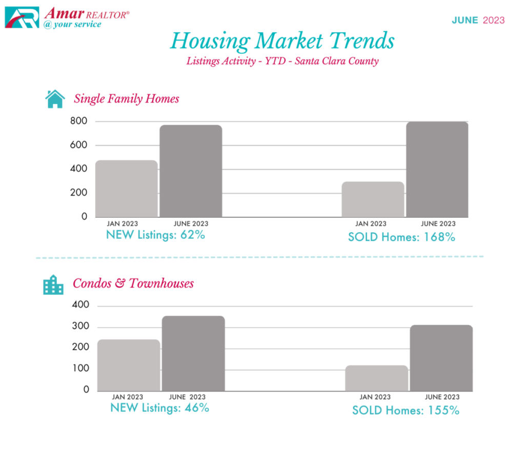 Santa Clara County Housing Market Trends - June 2023