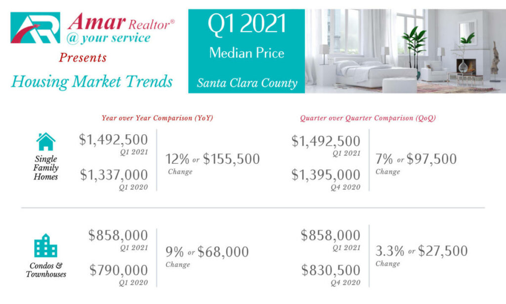 Santa Clara County Housing Market Trends - Q1 2021