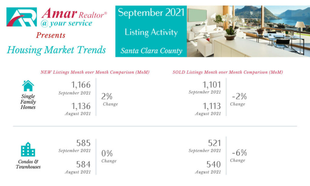 Santa Clara County Housing Market Trends - September 2021
