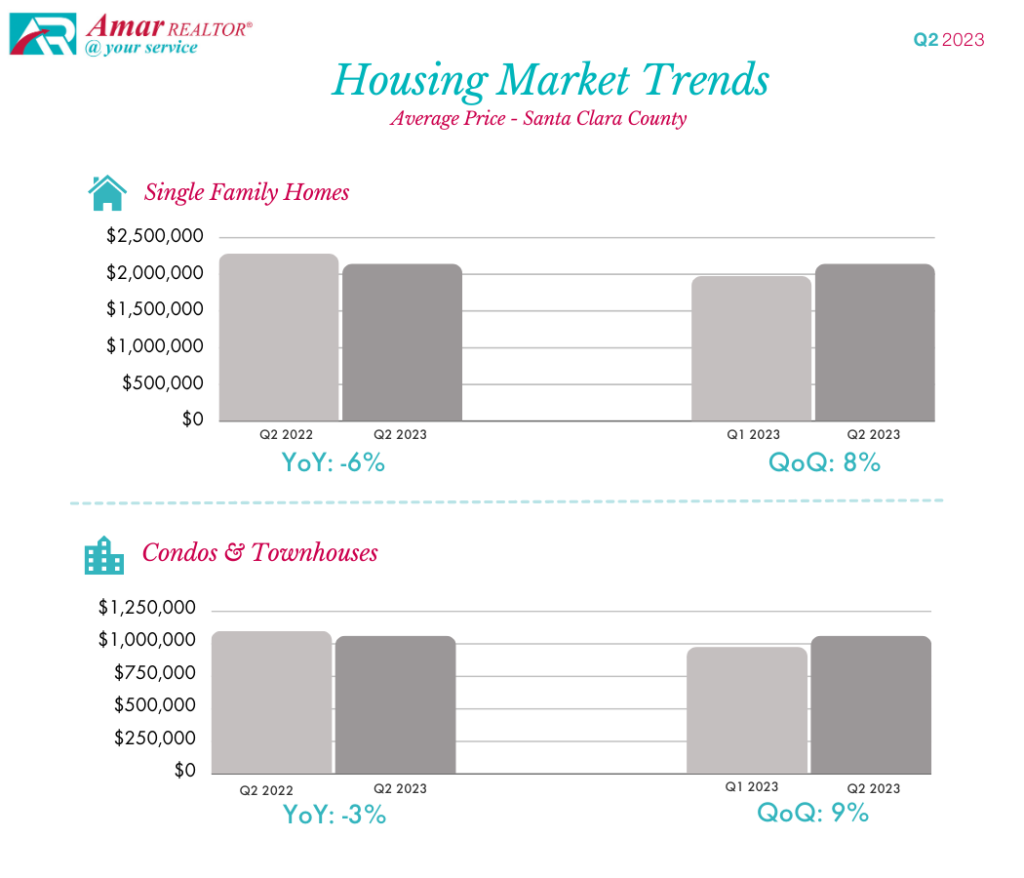San Mateo County Housing Market Trends - Q2 2023