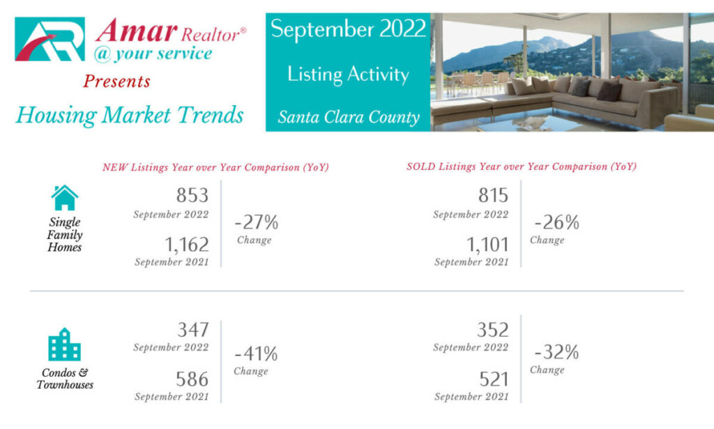 Santa Clara County Housing Market Trends- September 2022