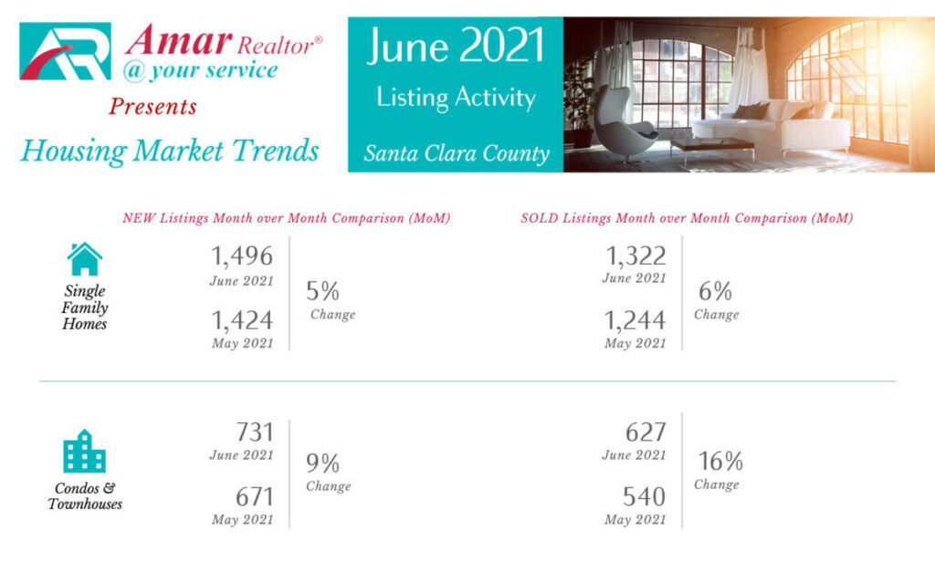 Santa Clara County Housing Market Trends - June 2021 