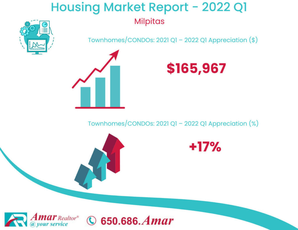 Housing Market Report
