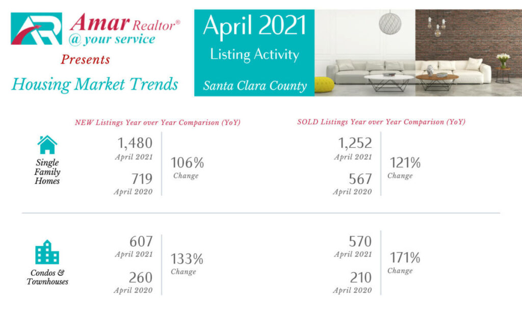 Santa Clara County Housing Market Trends - April 2021 