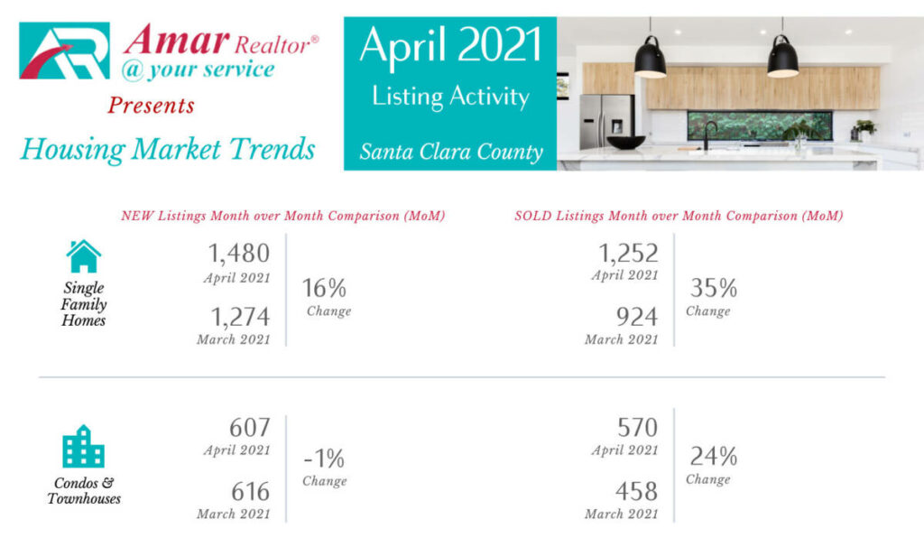 Santa Clara County Housing Market Trends - April 2021 