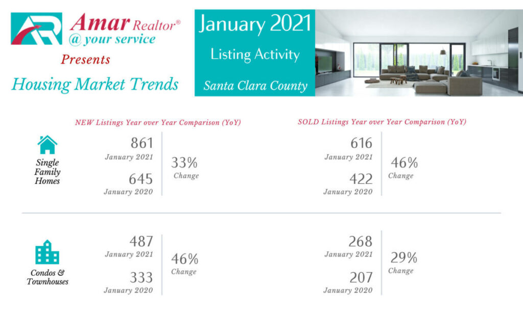 Santa Clara County Housing Market Trends - January 2021