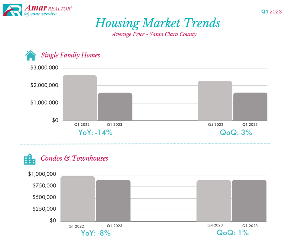 Santa Clara County Housing Market Trends - Q1 2023