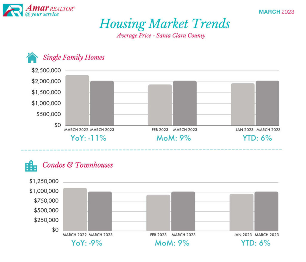 Santa Clara County Housing Market Trends - March 2023 