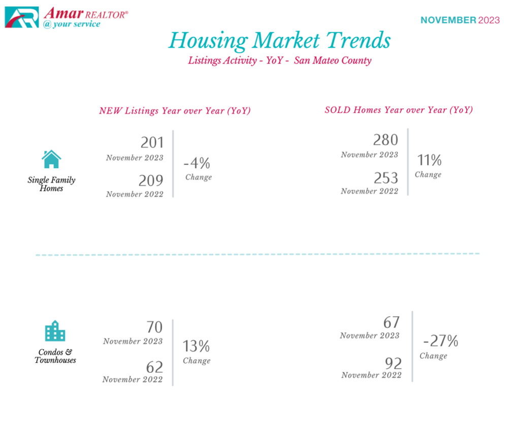 San Mateo County Housing Market Trends - November 2023
