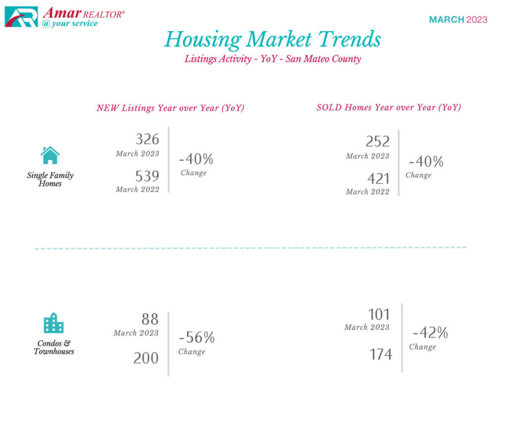 San Mateo County Housing Market Trends - March 2023
