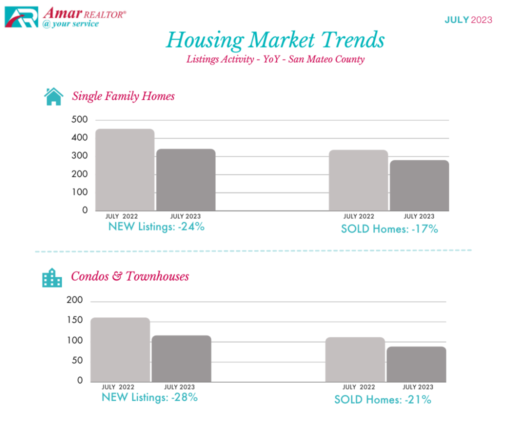 San Mateo County Housing Market Trends - July 2023