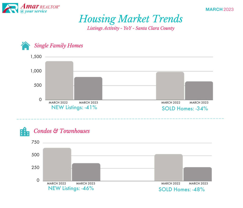 Santa Clara County Housing Market Trends - March 2023