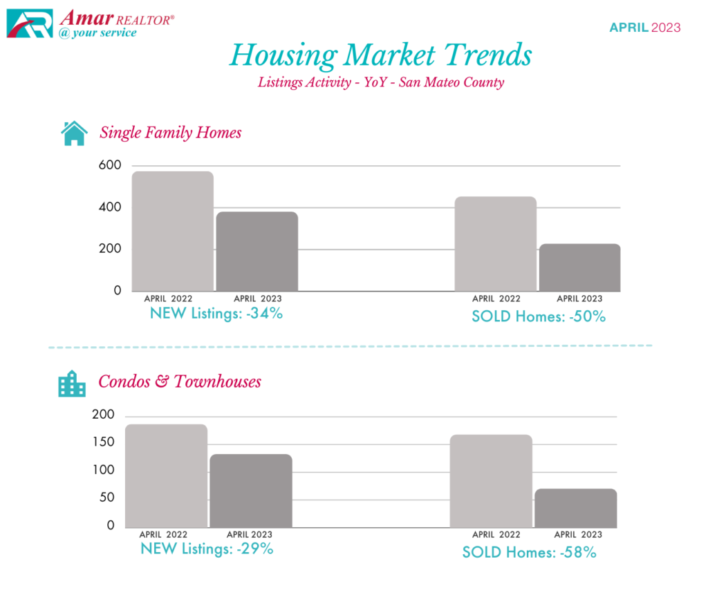 San Mateo County Housing Market Trends - April 2023