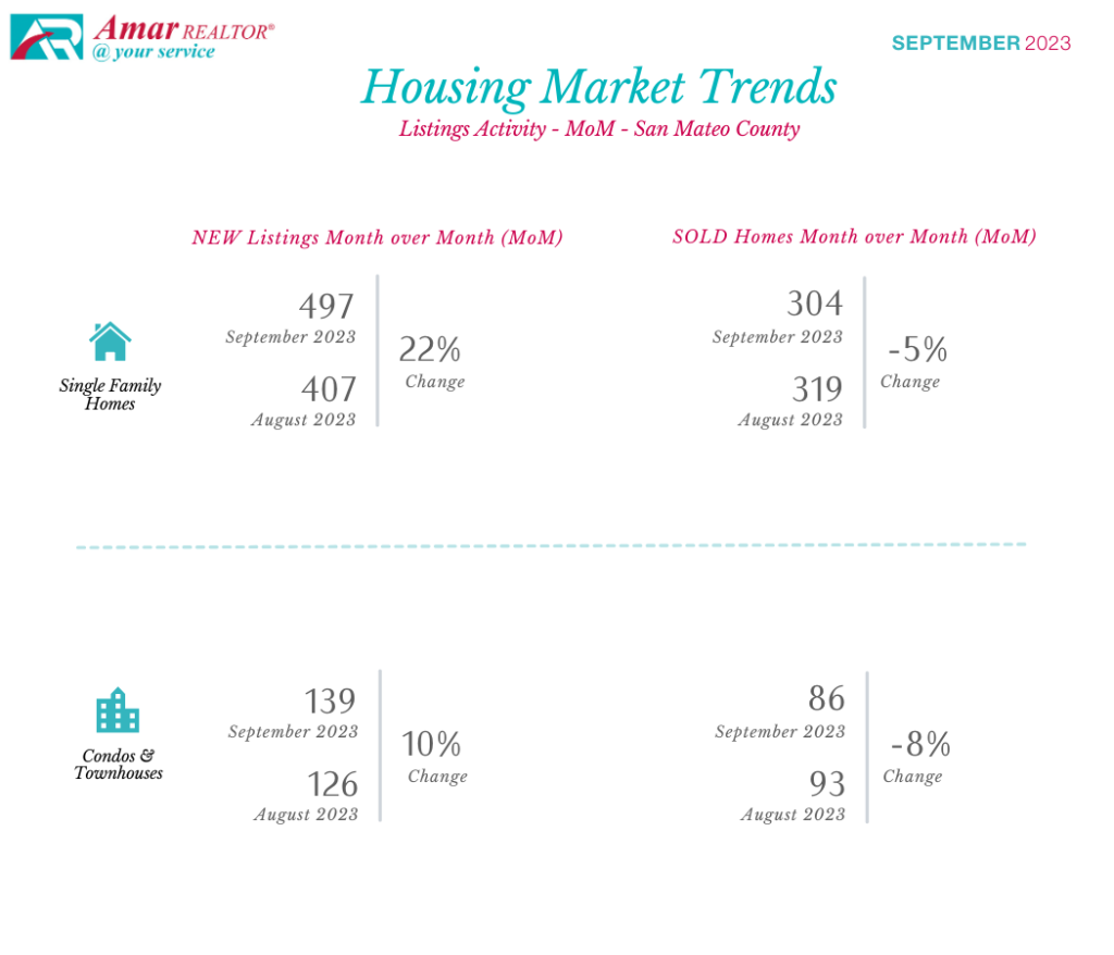 San Mateo County Housing Market Trends - September 2023