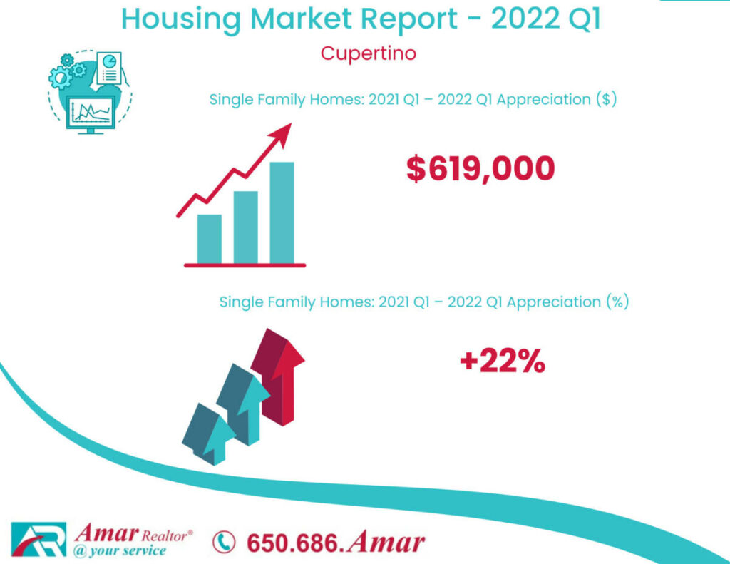 Housing Market Report