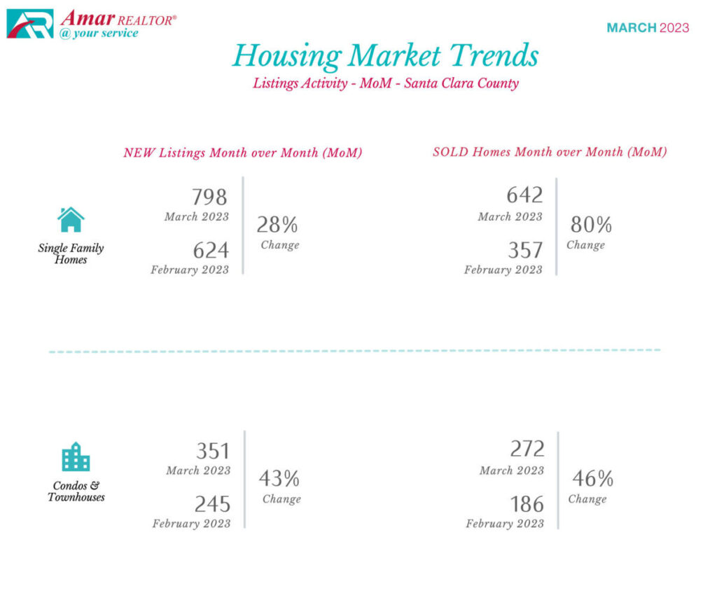 Santa Clara County Housing Market Trends - March 2023
