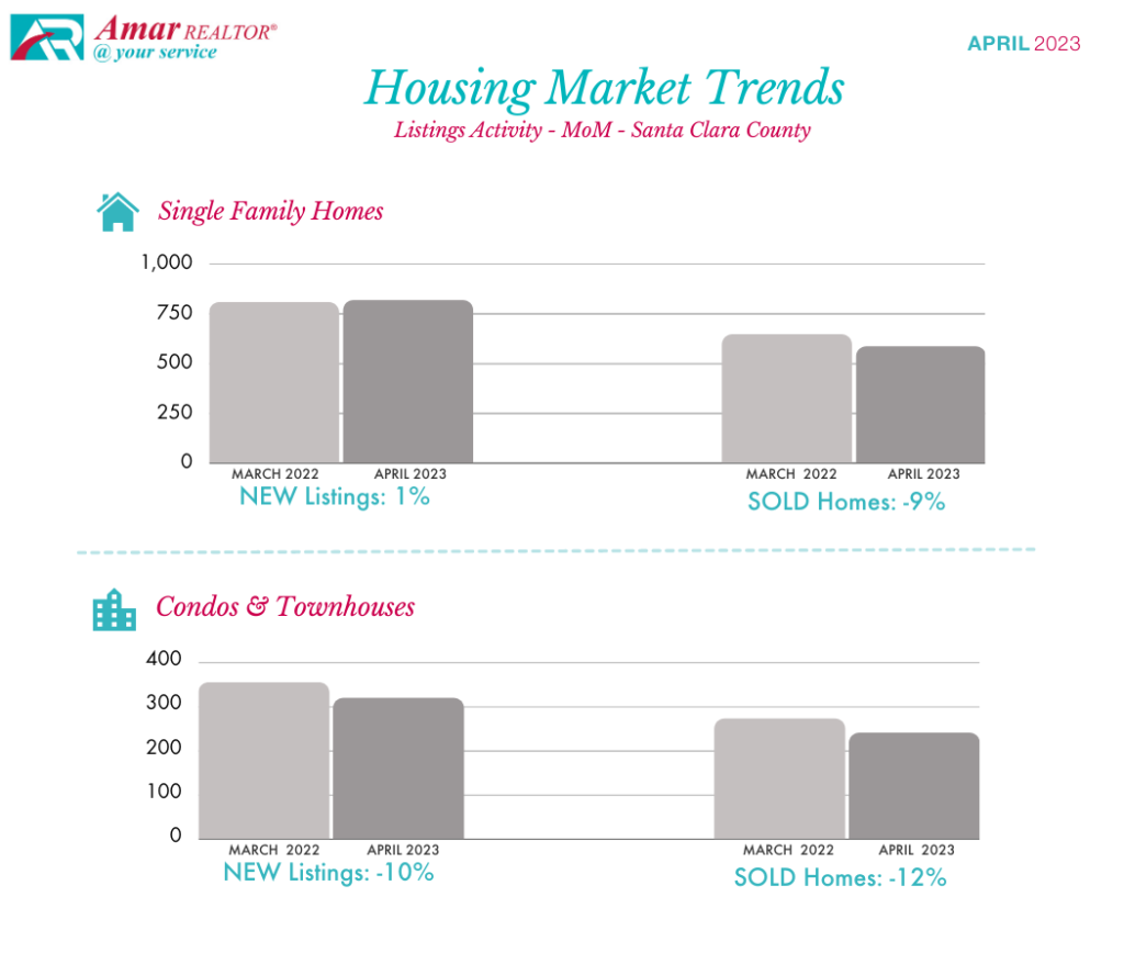 Santa Clara County Housing Market Trends - April 2023