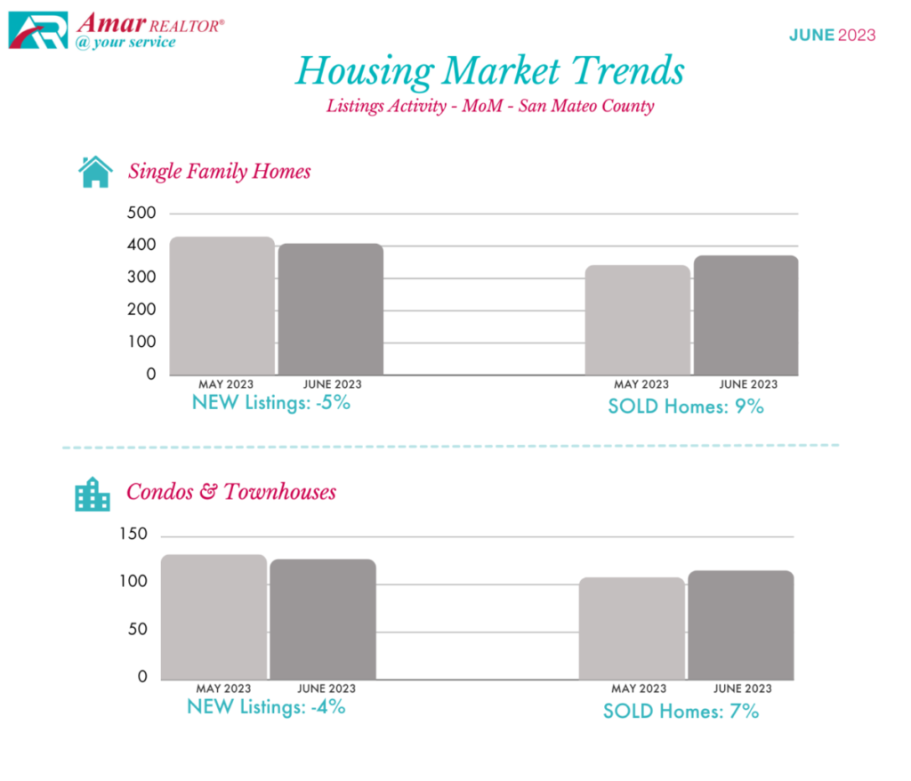 San Mateo County Housing Market Trends - June 2023 