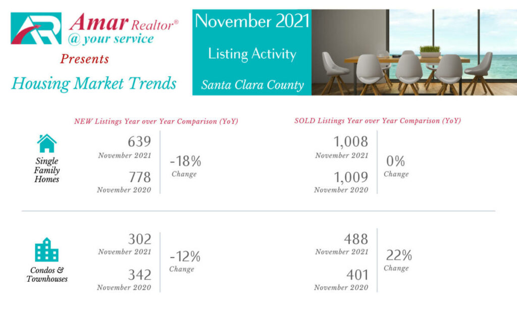 Santa Clara County Housing Market Trends - November 2021