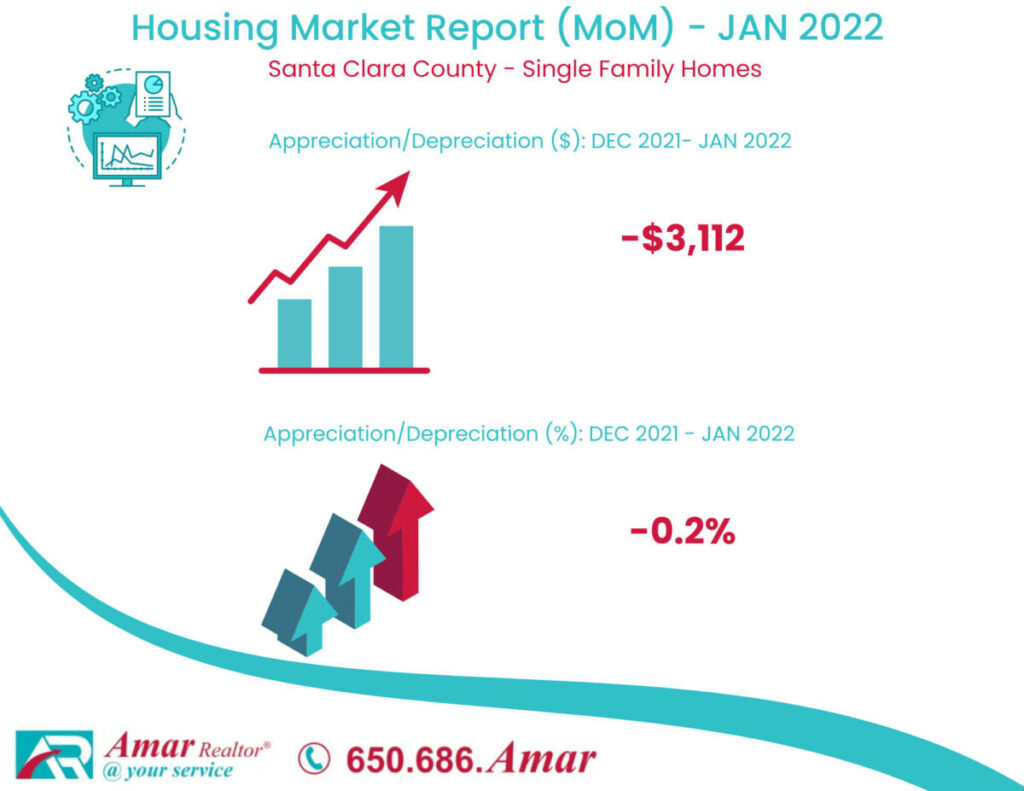 Housing Market Report - MoM - SF - JAN 2022