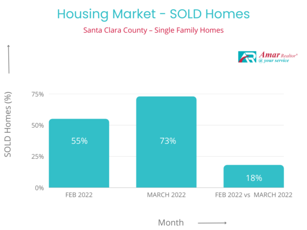 Housing Market Report -SF -SH- MAR 2022