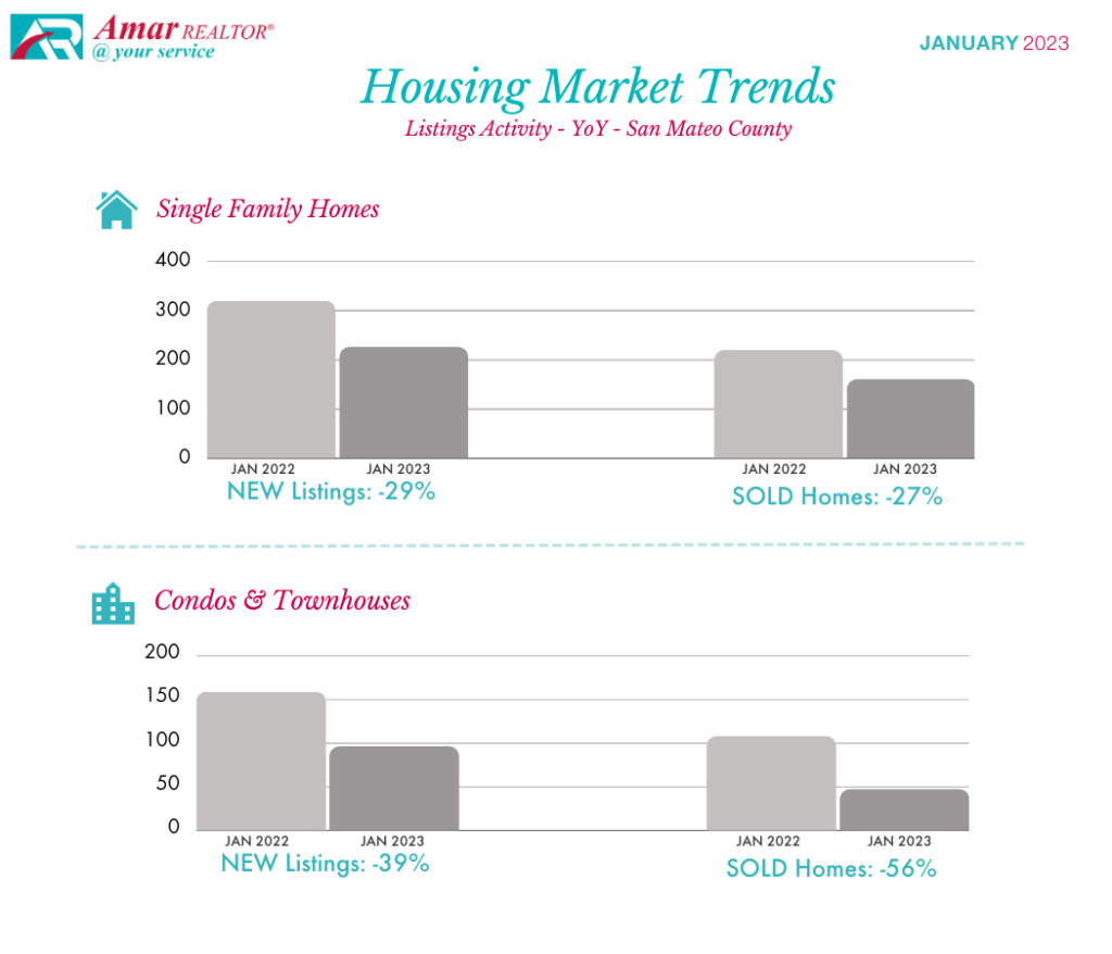 San Mateo County Housing Market Trends - January 2023
